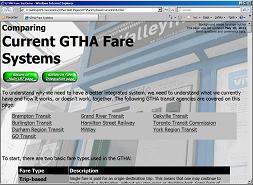 GTHA Fare Systems Page